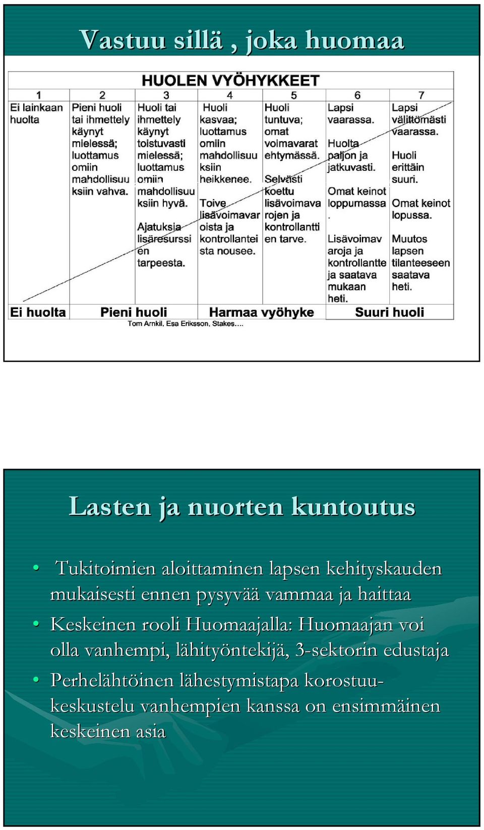 haittaa Keskeinen rooli Huomaajalla: Huomaajan voi olla vanhempi, lähityl hityöntekijä,, 3-sektorin 3