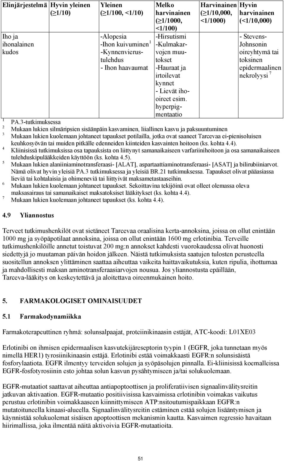 hyperpigmentaatio Harvinainen ( 1/1,, <1/1) Hyvin harvinainen (<1/1,) - Stevens- Johnsonin oireyhtymä tai toksinen epidermaalinen nekrolyysi 7 PA.