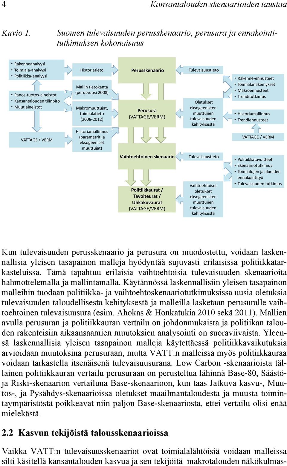 VATTAGE / VERM Historiatieto Mallin tietokanta (perusvuosi 2008) Makromuuttujat, toimialatieto (2008-2012) Historiamallinnus (parametrit ja eksogeeniset muuttujat) Perusskenaario Perusura