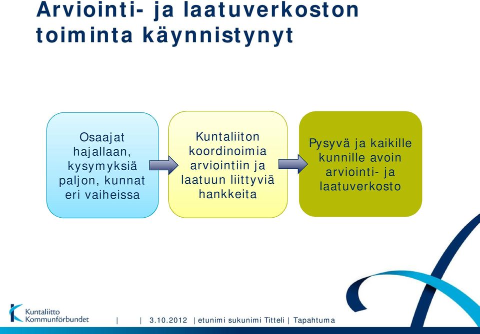 arviointiin ja laatuun liittyviä hankkeita Pysyvä ja kaikille kunnille