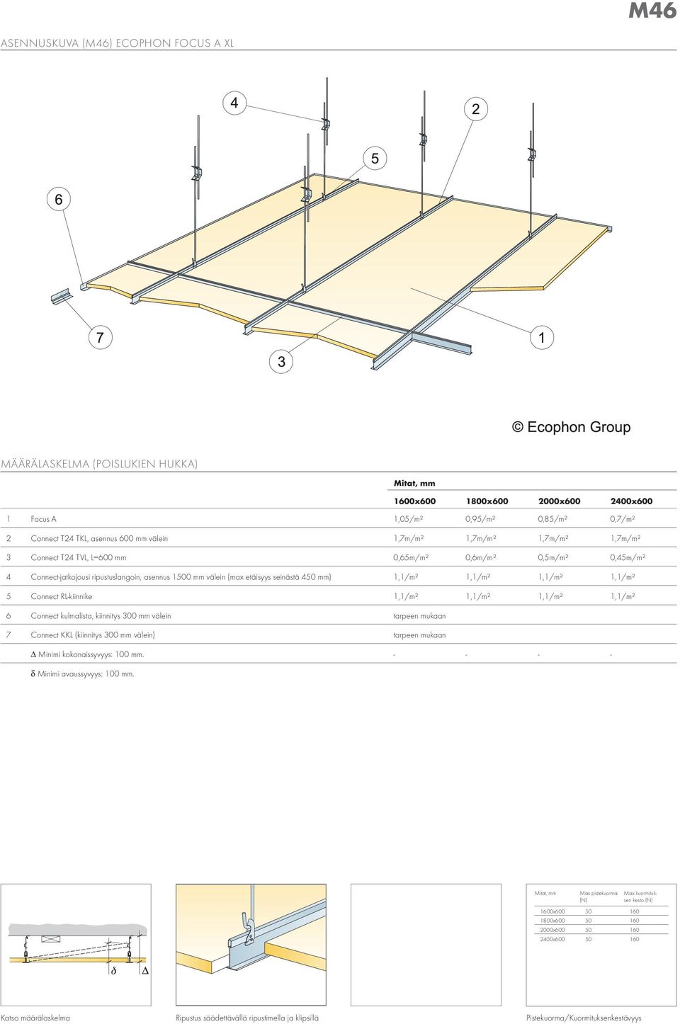 RL-kiinnike 1,1/m² 1,1/m² 1,1/m² 1,1/m² 6 Connect kulmalista, kiinnitys 300 välein tarpeen mukaan 7 Connect KKL (kiinnitys 300 välein) tarpeen mukaan Δ Minimi kokonaissyvyys: 100.