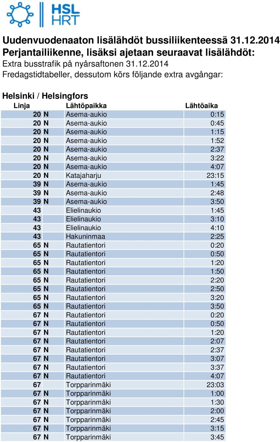 2014 Fredagstidtabeller, dessutom körs följande extra avgångar: Helsinki / Helsingfors 20 N Asema-aukio 0:15 20 N Asema-aukio 0:45 20 N Asema-aukio 1:15 20 N Asema-aukio 1:52 20 N Asema-aukio 2:37 20