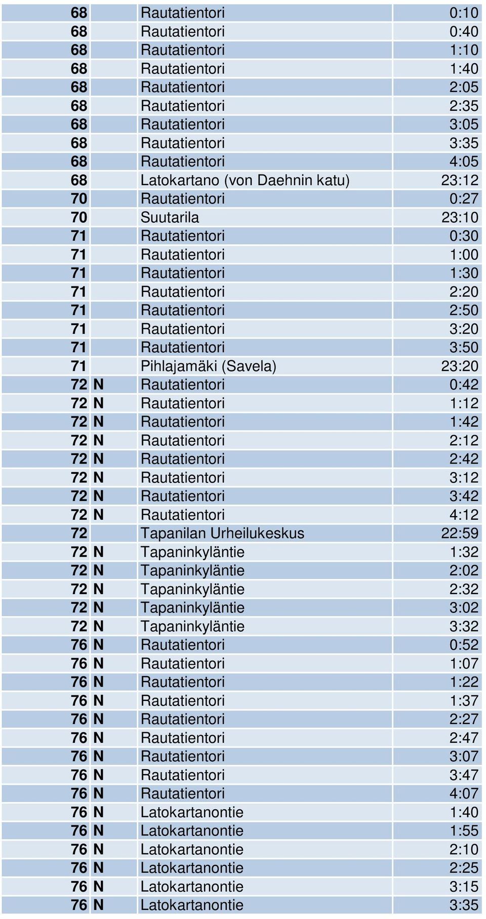 Rautatientori 3:20 71 Rautatientori 3:50 71 Pihlajamäki (Savela) 23:20 72 N Rautatientori 0:42 72 N Rautatientori 1:12 72 N Rautatientori 1:42 72 N Rautatientori 2:12 72 N Rautatientori 2:42 72 N