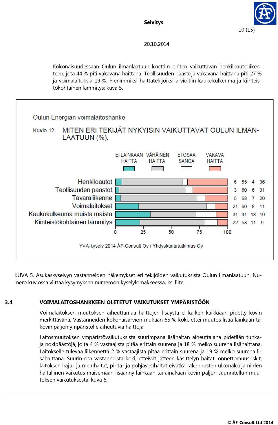 Asukaskyselyyn vastanneiden näkemykset eri tekijöiden vaikutuksista Oulun ilmanlaatuun. Numero kuviossa viittaa kysymyksen numeroon kyselylomakkeessa, ks. liite. 3.