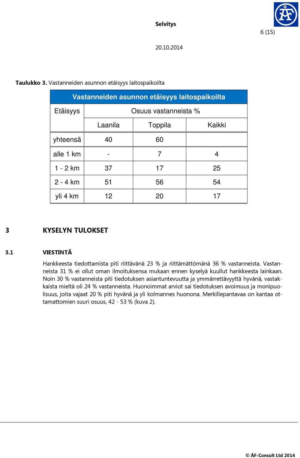 2-4 km 51 56 54 yli 4 km 12 20 17 3 KYSELYN TULOKSET 3.1 VIESTINTÄ Hankkeesta tiedottamista piti riittävänä 23 % ja riittämättömänä 36 % vastanneista.