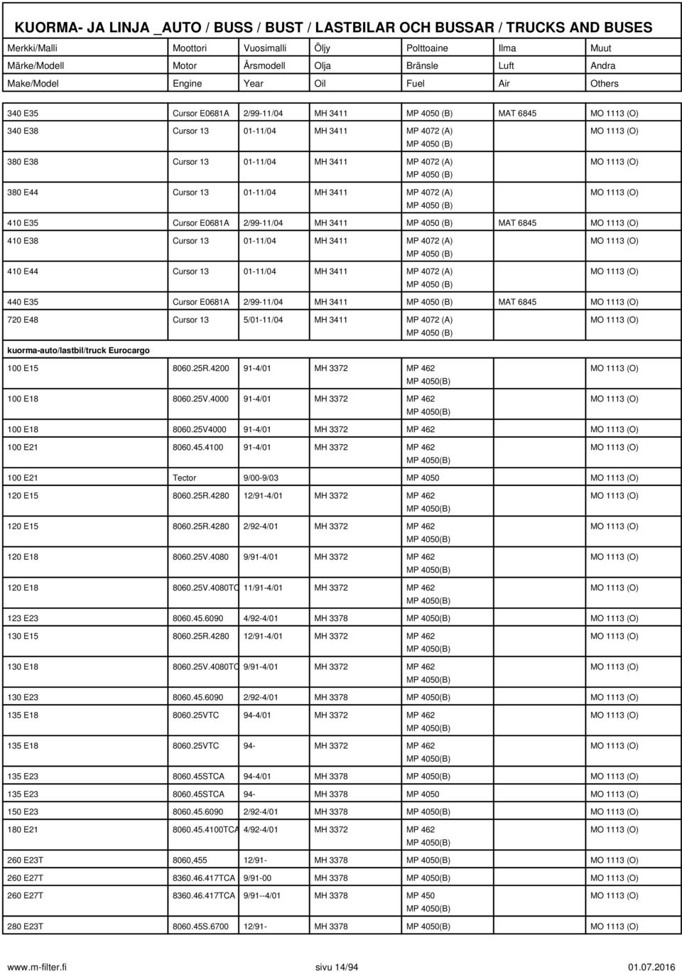 MP 4072 (A) kuorma-auto/lastbil/truck Eurocargo 100 E15 8060.25R.4200 91-4/01 MH 3372 MP 462 MP 4050(B) 100 E18 8060.25V.4000 91-4/01 MH 3372 MP 462 MP 4050(B) 100 E18 8060.