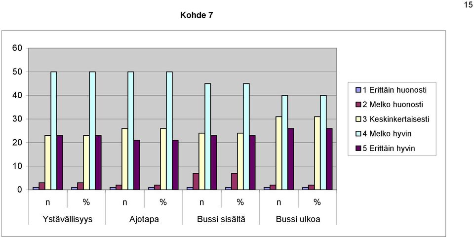 Keskinkertaisesti 4 Melko hyvin 5