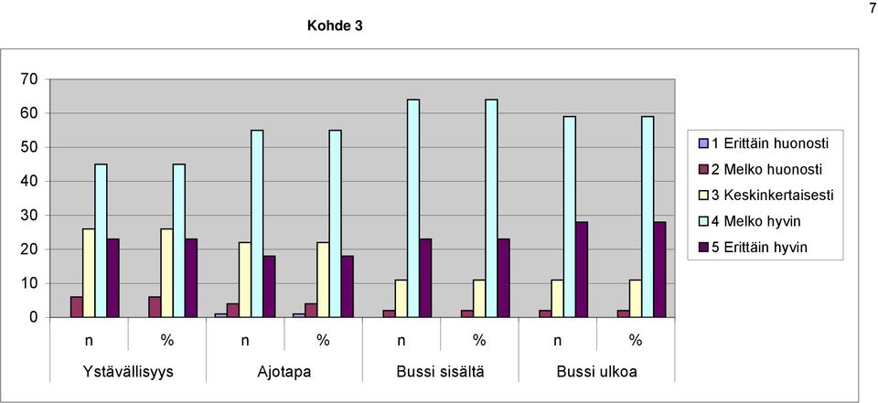 Keskinkertaisesti 4 Melko hyvin 5