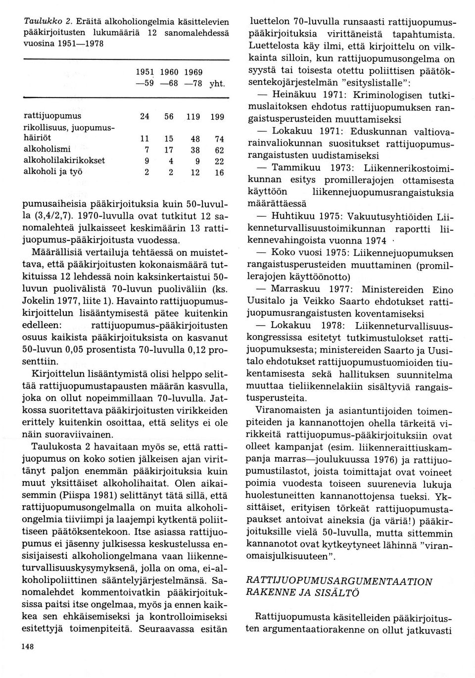 1960 1969 59 68?8 yht. 24 56 119 199 11 7 9 2 l5 L7 4 2 48 38 I t2 74 62,, pumusaiheisia pääkirjoituksia kuin 50luvu1 la (3,4/2,7).