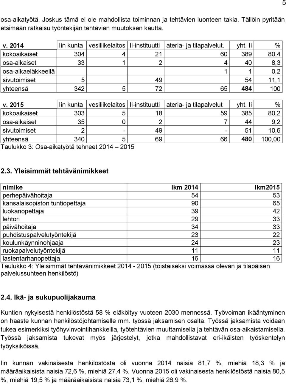 Ii % kokoaikaiset 304 4 21 60 389 80,4 osa-aikaiset 33 1 2 4 40 8,3 osa-aikaeläkkeellä 1 1 0,2 sivutoimiset 5 49 54 11,1 yhteensä 342 5 72 65 484 100 v.