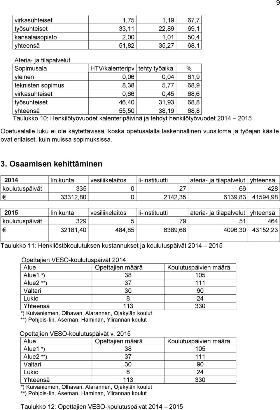 käytettävissä, koska opetusalalla laskennallinen vuosiloma ja työajan käsite ovat erilaiset, kuin muissa sopimuksissa. 3.