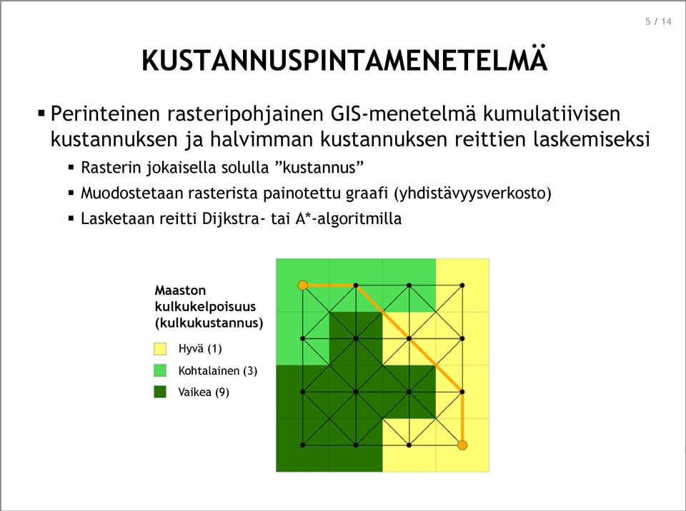 kustannus Muodostetaan rasterista painotettu graafi (yhdistävyysverkosto) Lasketaan reitti