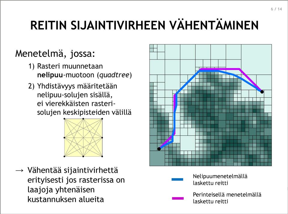 rasterisolujen keskipisteiden välillä Vähentää sijaintivirhettä erityisesti jos rasterissa on