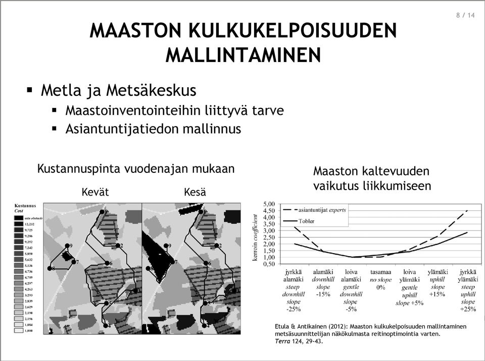 Maaston kaltevuuden vaikutus liikkumiseen Etula & Antikainen (2012): Maaston