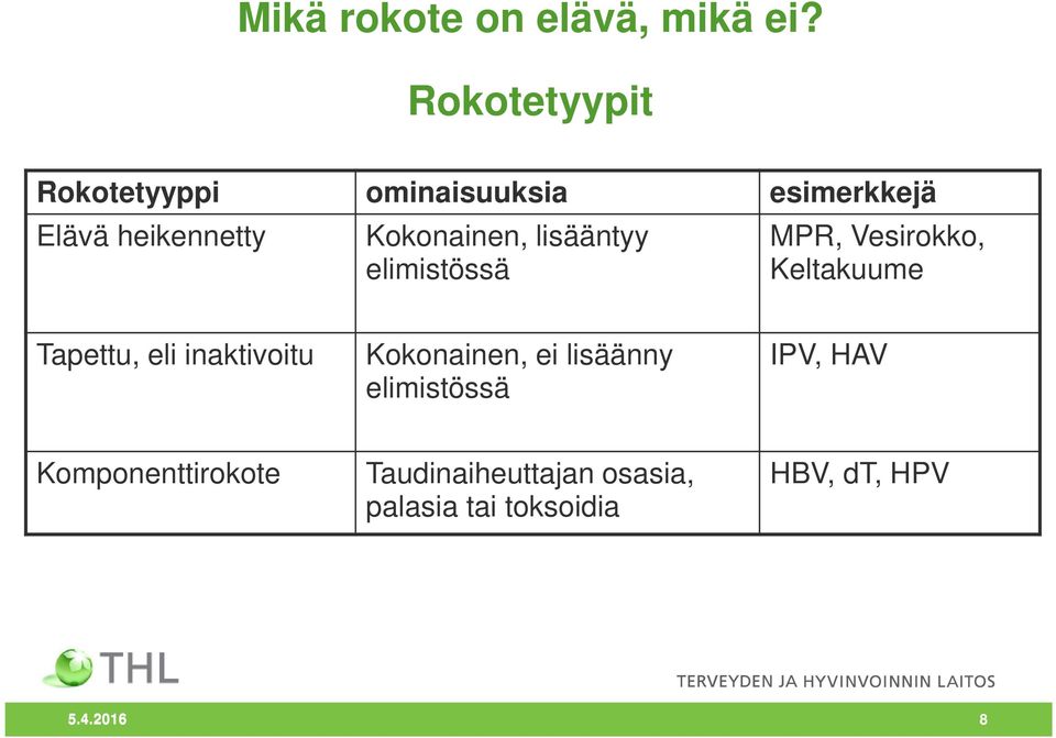 Kokonainen, lisääntyy elimistössä MPR, Vesirokko, Keltakuume Tapettu, eli