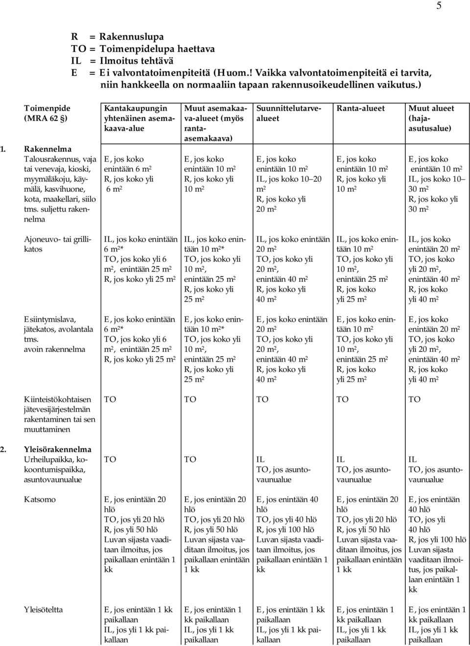 Rakennelma Talousrakennus, vaja tai venevaja, kioski, myymäläkoju, käymälä, kasvihuone, kota, maakellari, siilo tms.