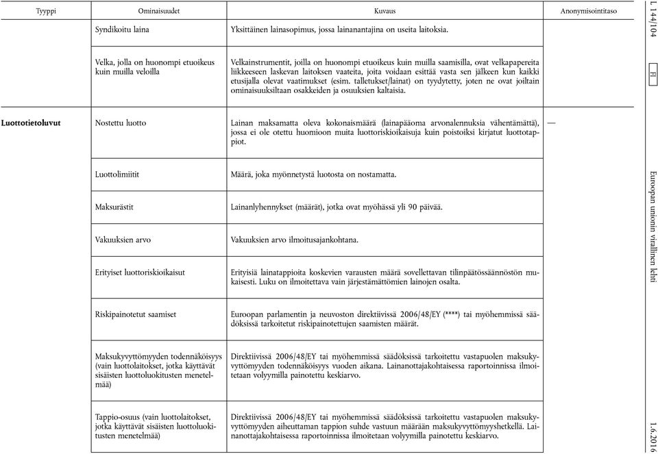 olevat vaatimukset (esim. talletukset/lainat) on tyydytetty, joten ne ovat joiltain ominaisuuksiltaan osakkeiden ja osuuksien kaltaisia.