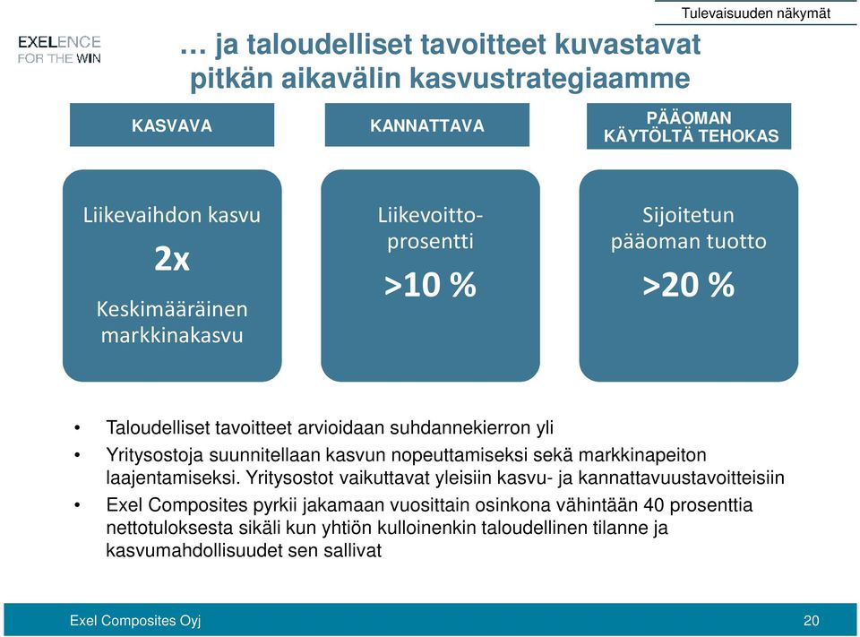 suunnitellaan kasvun nopeuttamiseksi sekä markkinapeiton laajentamiseksi.