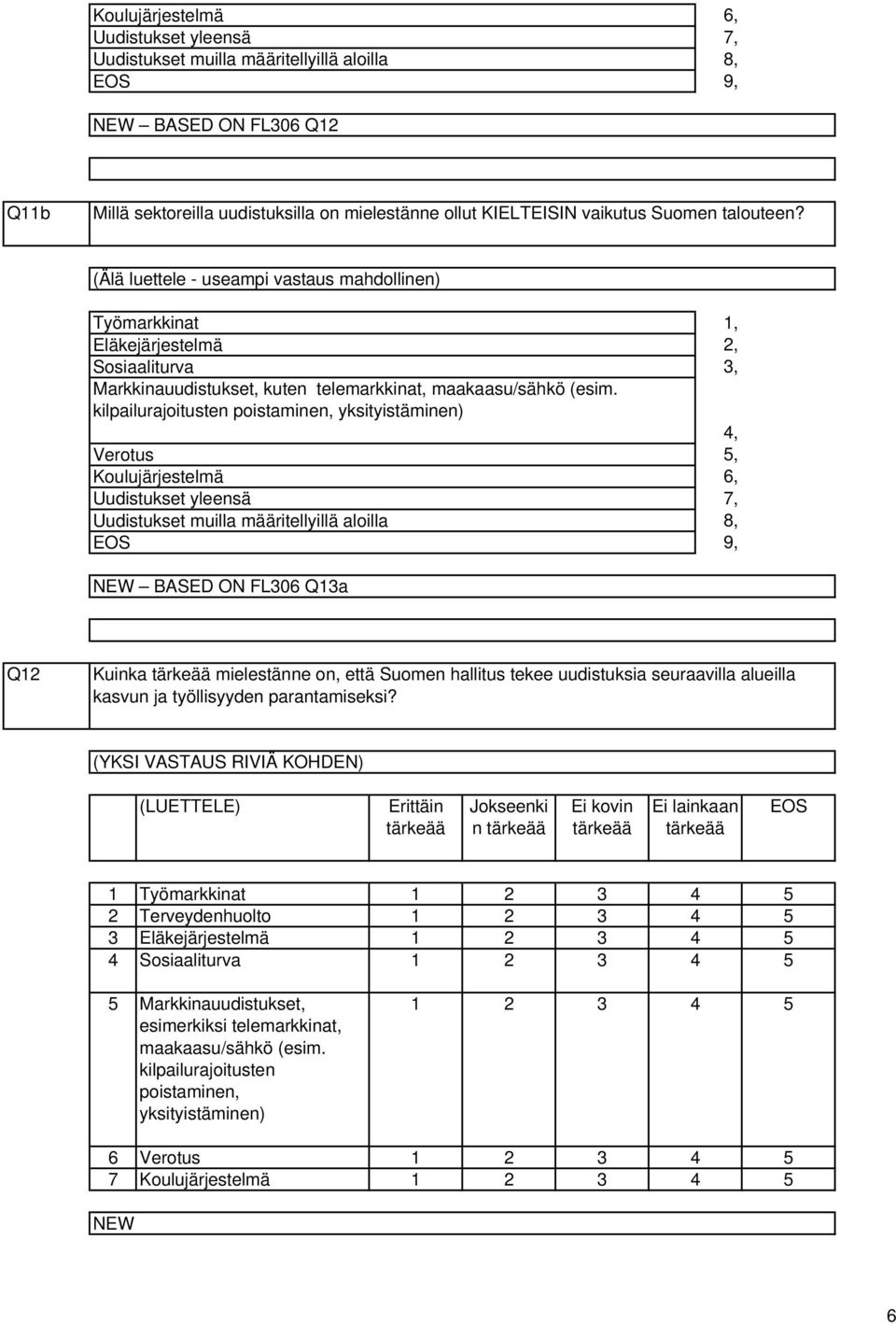 kilpailurajoitusten poistaminen, yksityistäminen) Verotus Koulujärjestelmä Uudistukset yleensä Uudistukset muilla määritellyillä aloilla,,,,, 6, 7, 8, 9, NEW BASED ON FL06 Qa Q Kuinka tärkeää