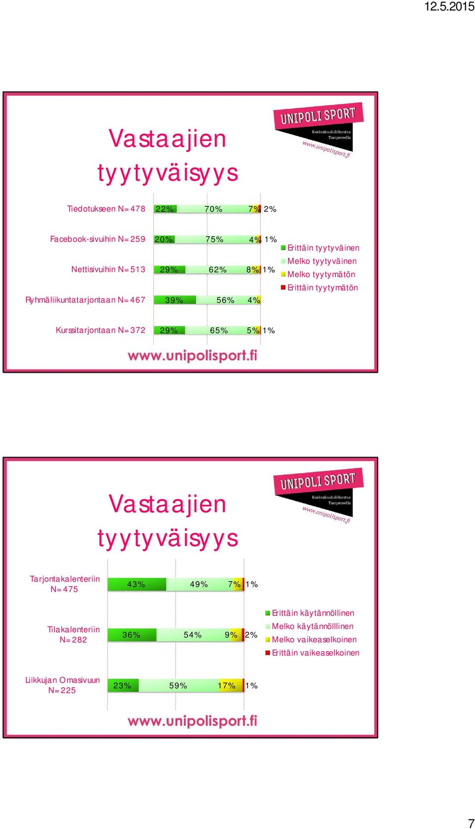 tyytyväisyys Tarjontakalenteriin N=475 43% 49% 7% Tilakalenteriin N=282 3 54% 9% Erittäin