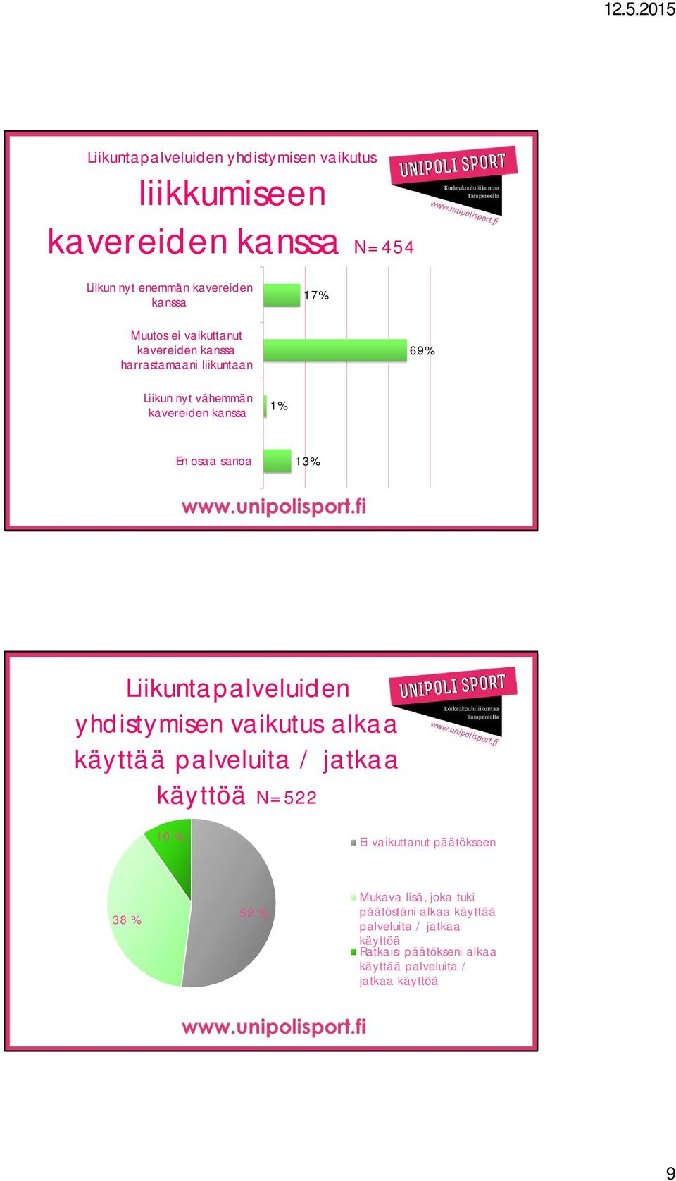 Liikuntapalveluiden yhdistymisen vaikutus alkaa käyttää palveluita / jatkaa käyttöä N=522 10 % Ei vaikuttanut päätökseen 38 % 52