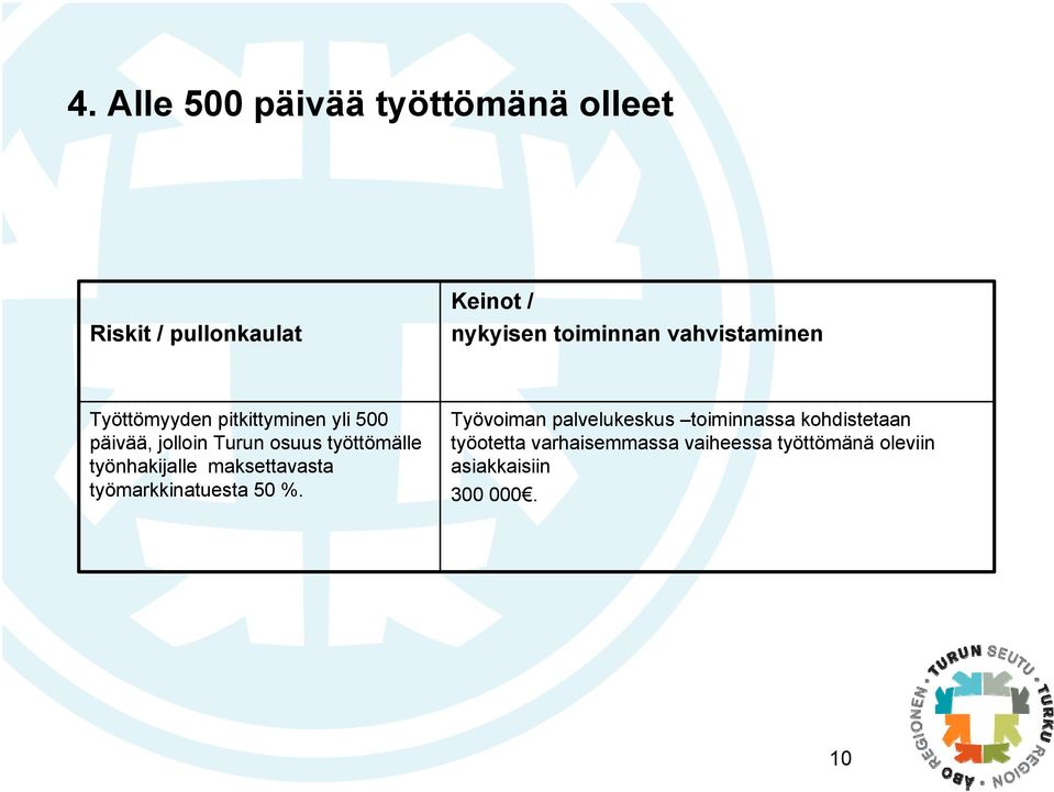 työnhakijalle maksettavasta työmarkkinatuesta 50 %.