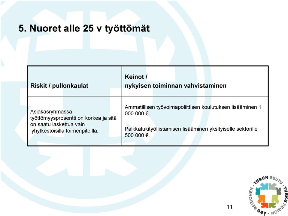 laskettua vain lyhytkestoisilla toimenpiteillä.