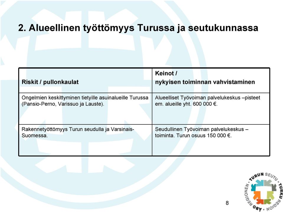 Lauste). Alueelliset Työvoiman palvelukeskus pisteet em. alueille yht. 600 000.