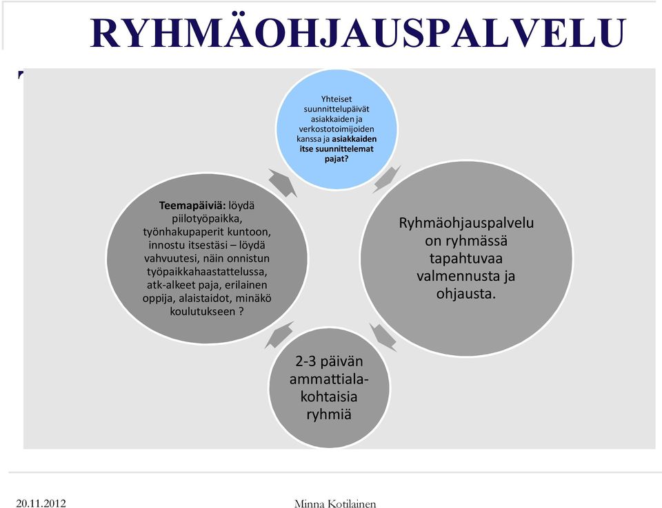 Teemapäiviä: löydä piilotyöpaikka, työnhakupaperit kuntoon, innostu itsestäsi löydä vahvuutesi, näin onnistun