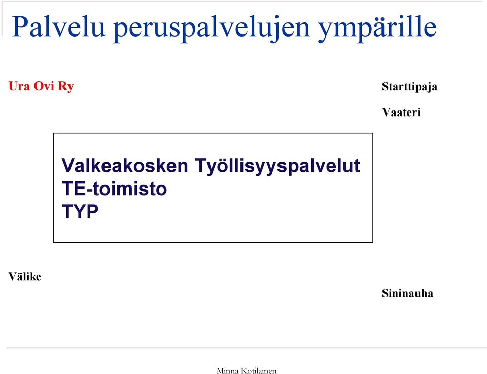 Valkeakosken Työllisyyspalvelut