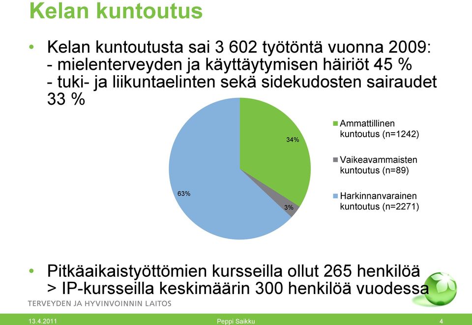 (n=1242) Vaikeavammaisten kuntoutus (n=89) 63% 3% Harkinnanvarainen kuntoutus (n=2271)