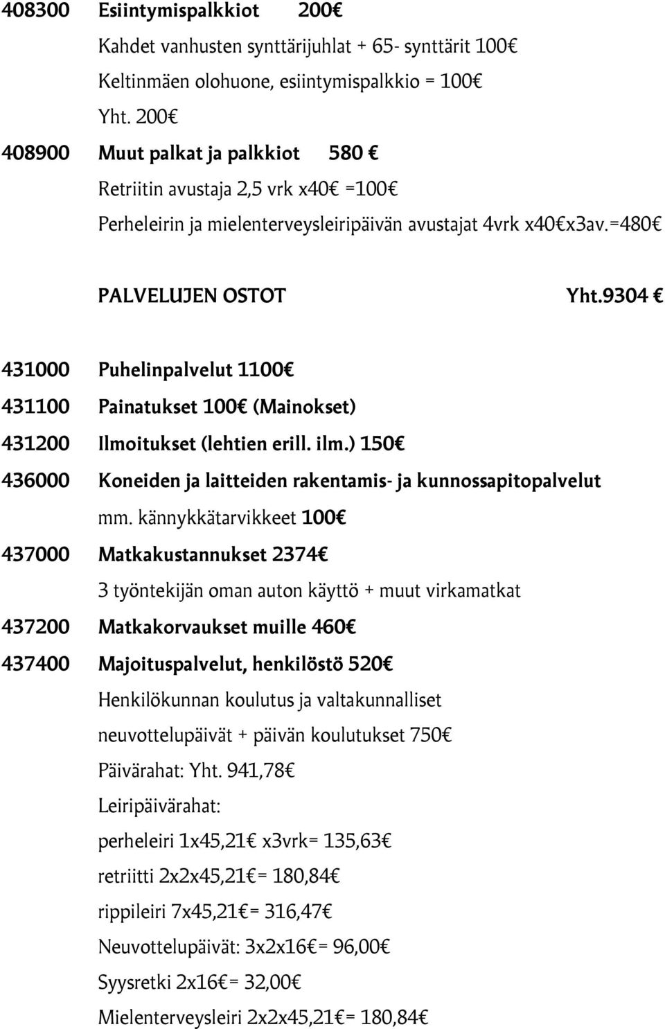 9304 431000 Puhelinpalvelut 1100 431100 Painatukset 100 (Mainokset) 431200 Ilmoitukset (lehtien erill. ilm.) 150 436000 Koneiden ja laitteiden rakentamis- ja kunnossapitopalvelut mm.