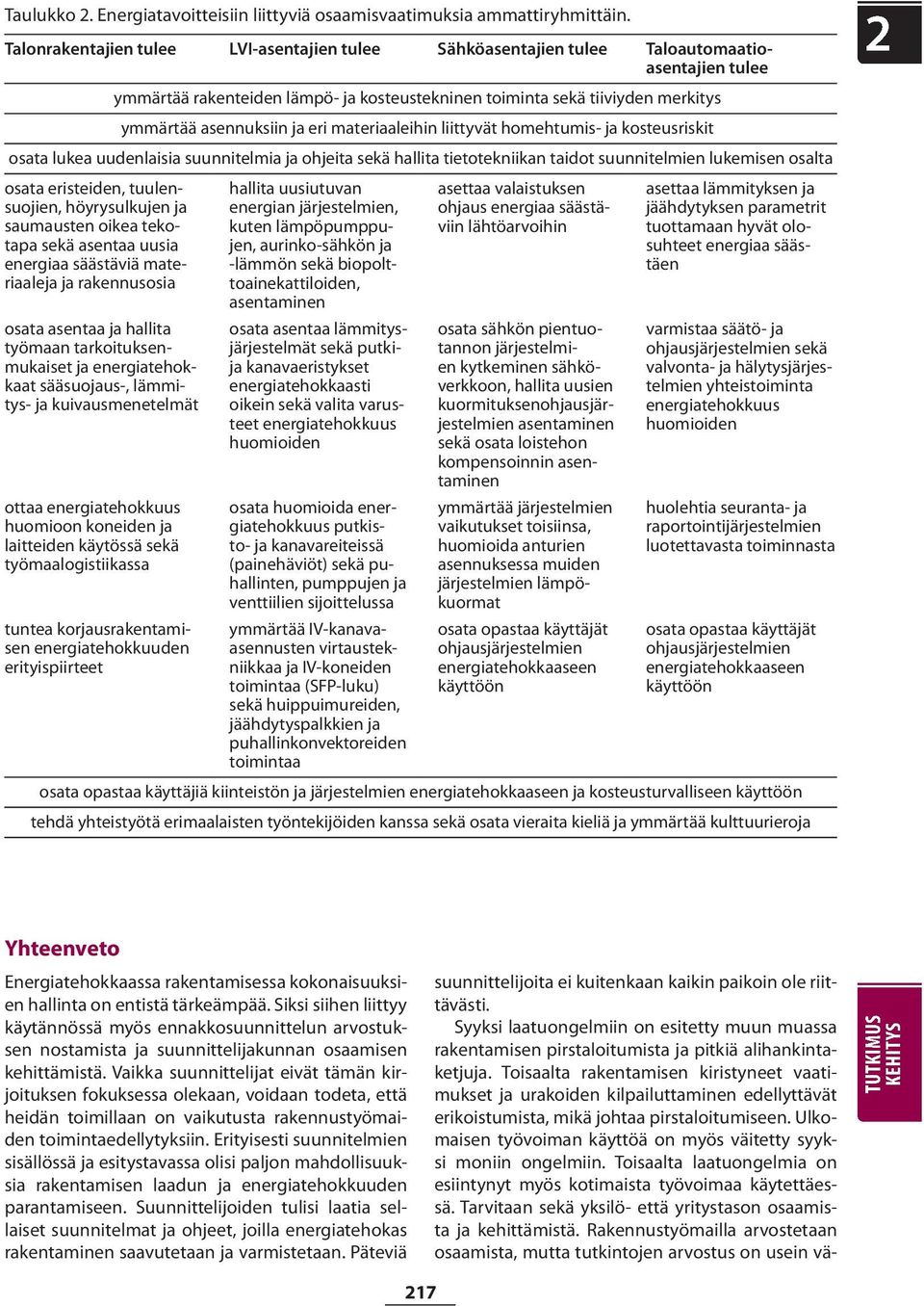 ja eri materiaaleihin liittyvät homehtumis- ja kosteusriskit osata lukea uudenlaisia suunnitelmia ja ohjeita sekä hallita tietotekniikan taidot suunnitelmien lukemisen osalta osata eristeiden,