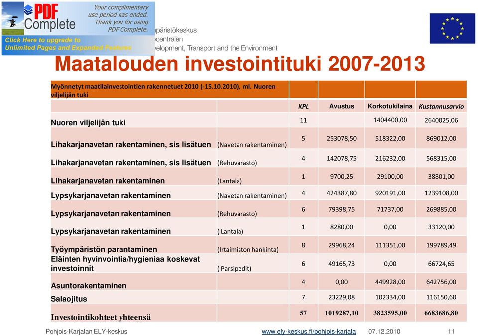 lisätuen (Navetan rakentaminen) (Rehuvarasto) 5 253078,50 518322,00 869012,00 4 142078,75 216232,00 568315,00 Lihakarjanavetan rakentaminen (Lantala) 1 9700,25 29100,00 38801,00 Lypsykarjanavetan