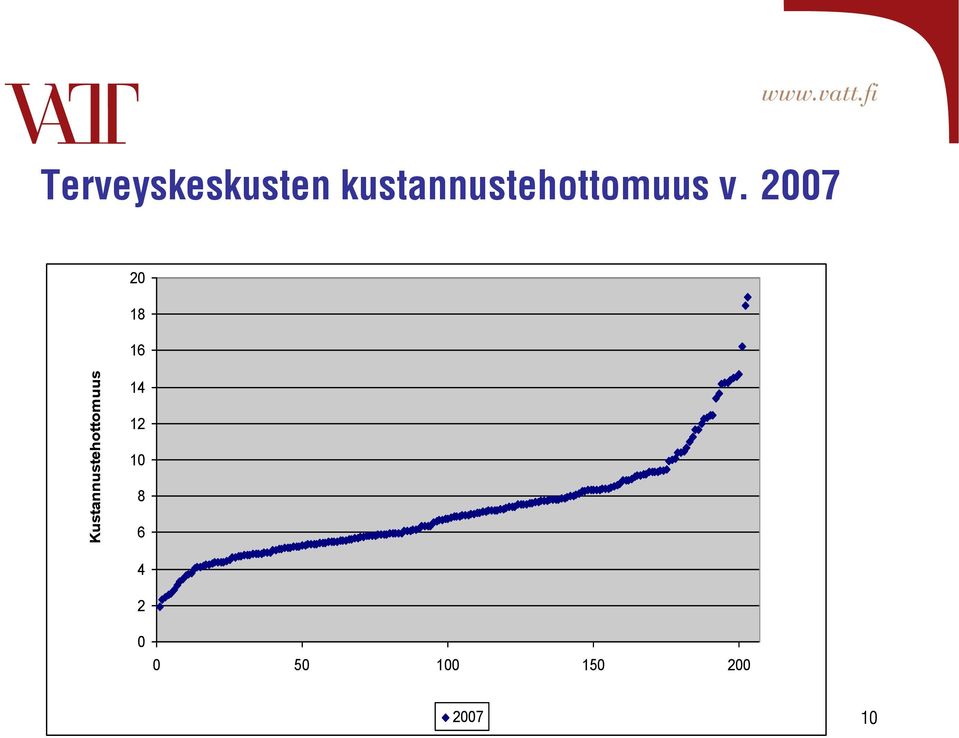 kustannustehottomuus v.