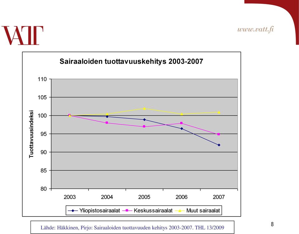 Yliopistosairaalat Keskussairaalat Muut sairaalat Lähde: