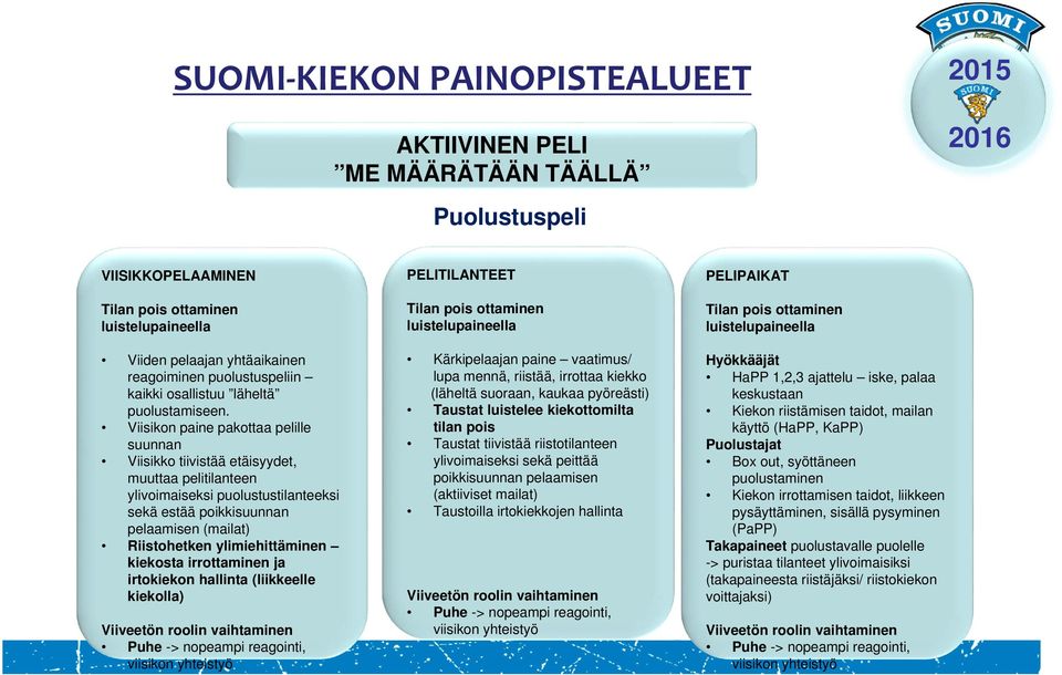 Viisikon paine pakottaa pelille suunnan Viisikko tiivistää etäisyydet, muuttaa pelitilanteen ylivoimaiseksi puolustustilanteeksi sekä estää poikkisuunnan pelaamisen (mailat) Riistohetken