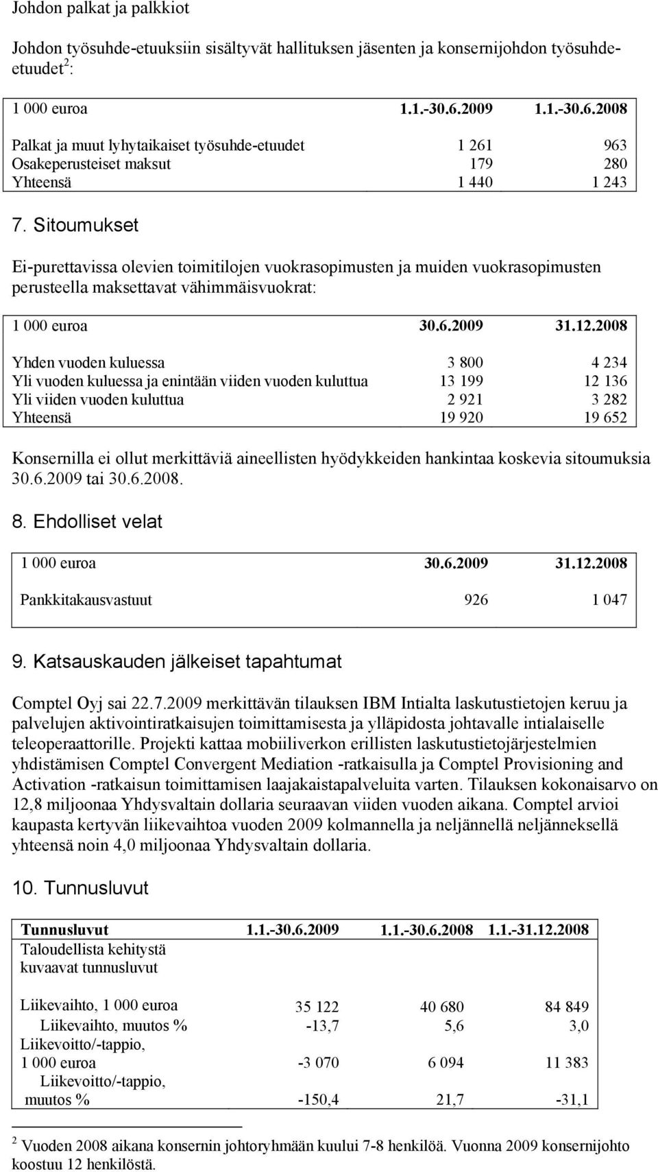 Sitoumukset Ei-purettavissa olevien toimitilojen vuokrasopimusten ja muiden vuokrasopimusten perusteella maksettavat vähimmäisvuokrat: 1 000 euroa 30.6.2009 31.12.