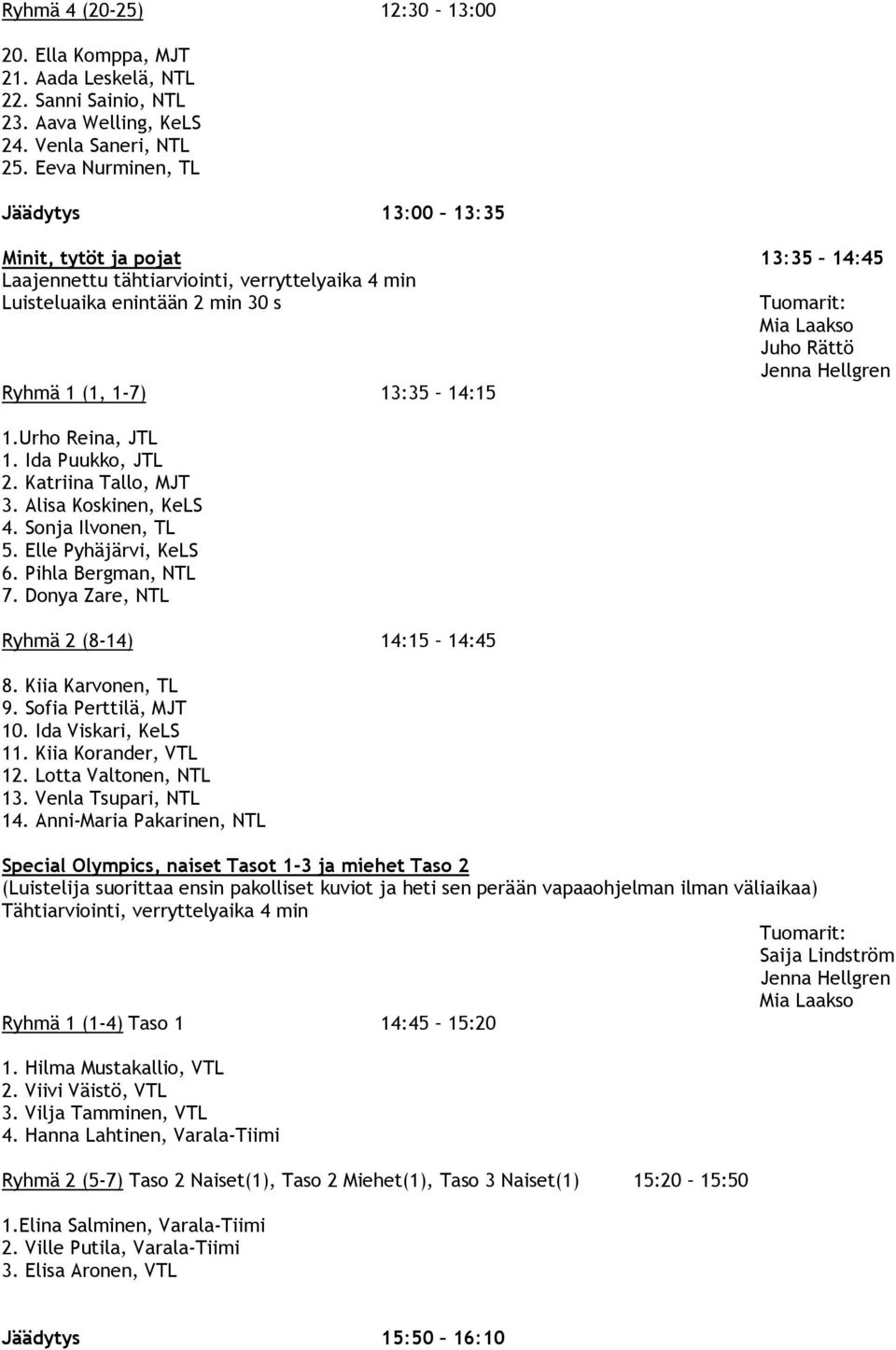 Katriina Tallo, MJT 3. Alisa Koskinen, KeLS 4. Sonja Ilvonen, TL 5. Elle Pyhäjärvi, KeLS 6. Pihla Bergman, NTL 7. Donya Zare, NTL Ryhmä 2 (8-14) 14:15 14:45 8. Kiia Karvonen, TL 9.