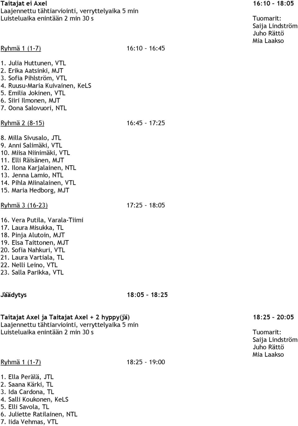 Jenna Lamio, NTL 14. Pihla Miinalainen, VTL 15. Maria Hedborg, MJT Ryhmä 3 (16-23) 17:25 18:05 16. Vera Putila, Varala-Tiimi 17. Laura Misukka, TL 18. Pinja Alutoin, MJT 19. Elsa Taittonen, MJT 20.