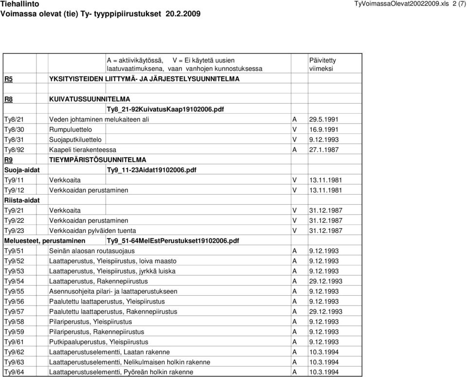 11.1981 Riista-aidat Ty9/21 Verkkoaita V 31.12.1987 Ty9/22 Verkkoaidan perustaminen V 31.12.1987 Ty9/23 Verkkoaidan pylväiden tuenta V 31.12.1987 Meluesteet, perustaminen Ty9_51-64MelEstPerustukset19102006.