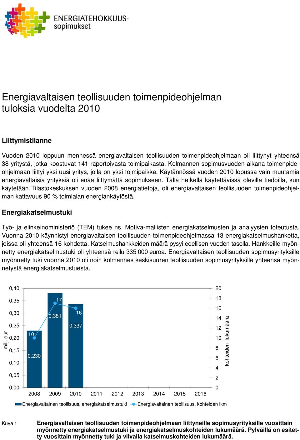 Käytännössä vuoden 21 lopussa vain muutamia energiavaltaisia yrityksiä oli enää liittymättä sopimukseen.