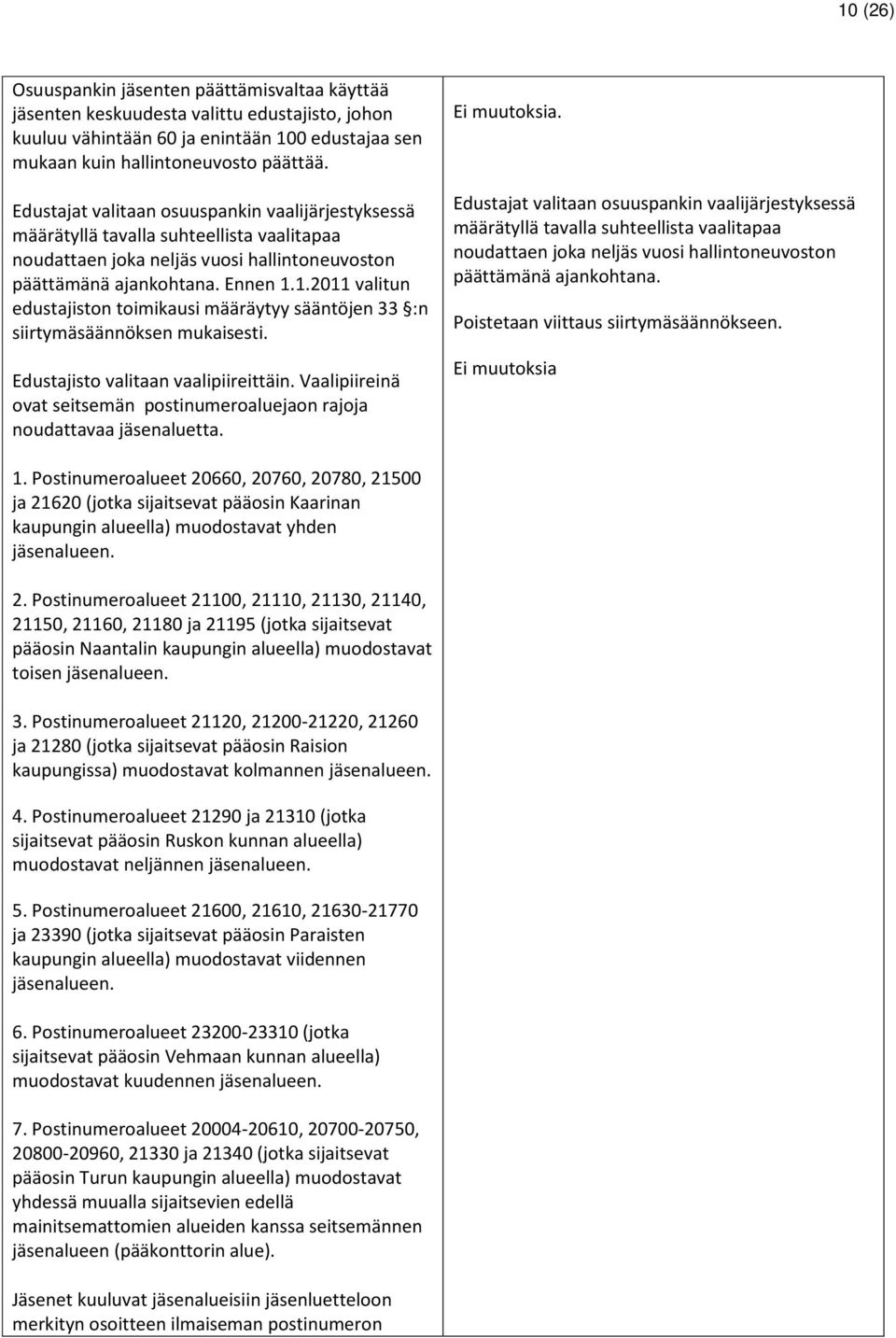 1.2011 valitun edustajiston toimikausi määräytyy sääntöjen 33 :n siirtymäsäännöksen mukaisesti. Edustajisto valitaan vaalipiireittäin.