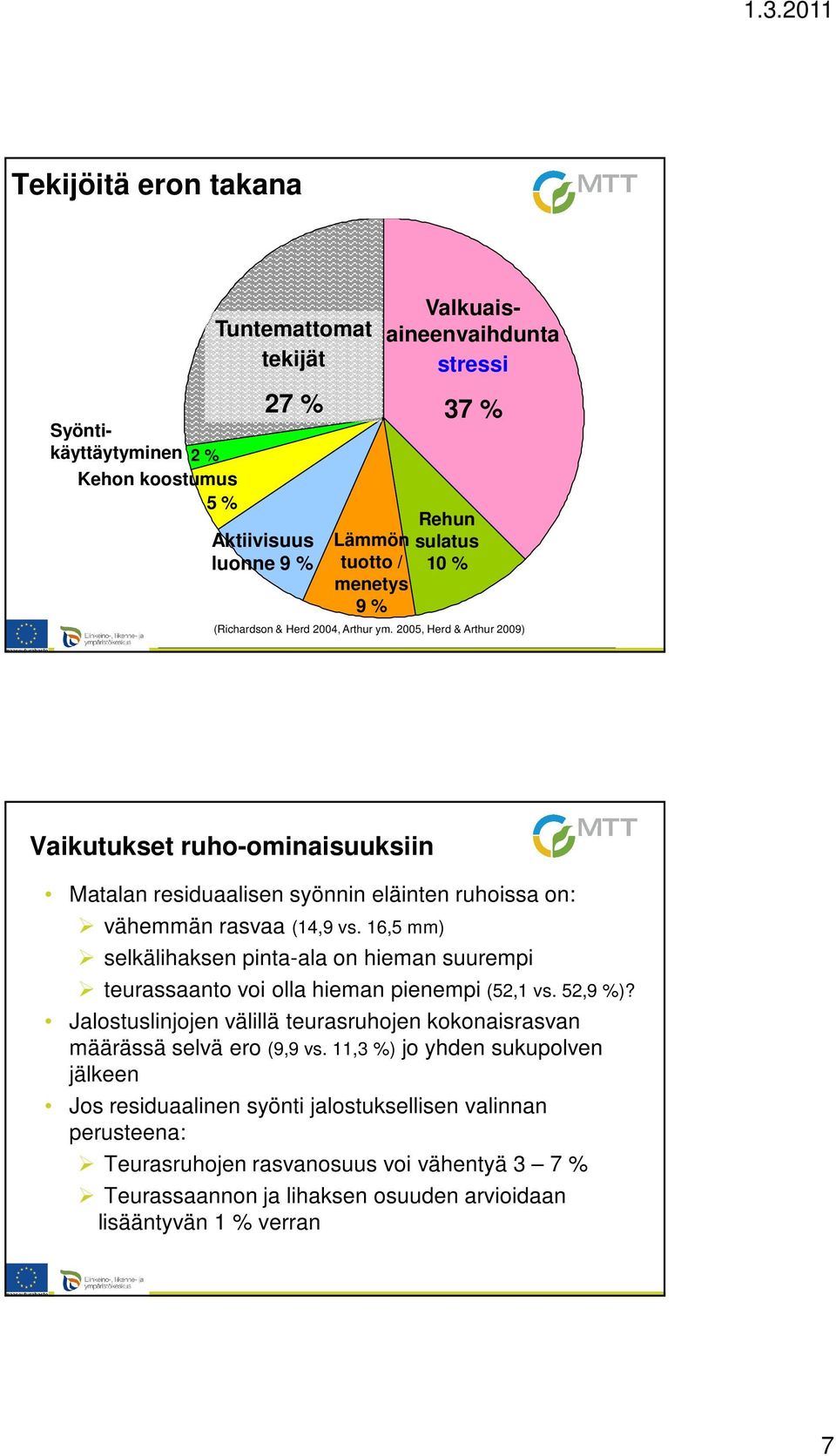 16,5 mm) selkälihaksen pinta-ala on hieman suurempi teurassaanto voi olla hieman pienempi (52,1 vs. 52,9 %)? Jalostuslinjojen välillä teurasruhojen kokonaisrasvan määrässä selvä ero (9,9 vs.