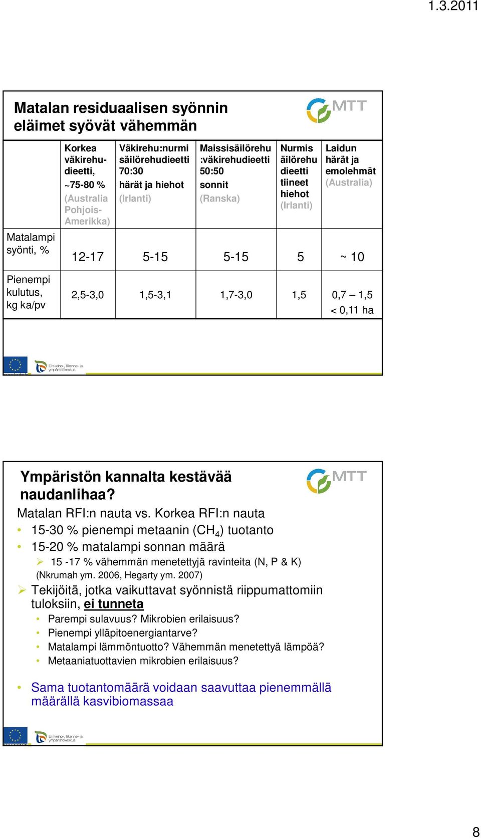 2,5-3,0 1,5-3,1 1,7-3,0 1,5 0,7 1,5 < 0,11 ha Ympäristön kannalta kestävää naudanlihaa? Matalan RFI:n nauta vs.