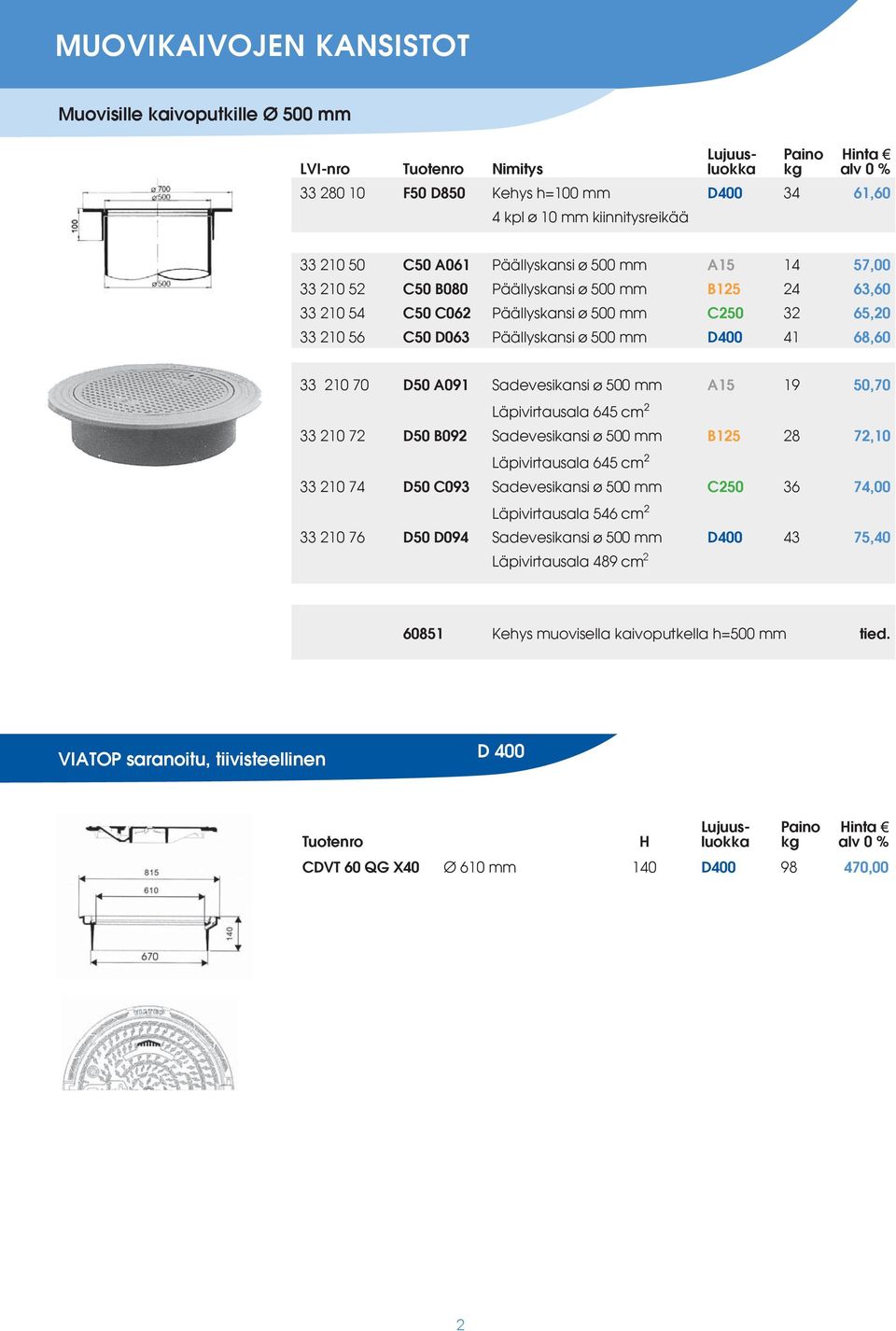 Läpivirtausala 645 33 210 74 D50 C093 Sadevesikansi 500 mm C250 36 74,00 Läpivirtausala 546 33 210 76 D50 D094 Sadevesikansi 500 mm D400 43 75,40 Läpivirtausala 489 2 60851 Kehys muovisella