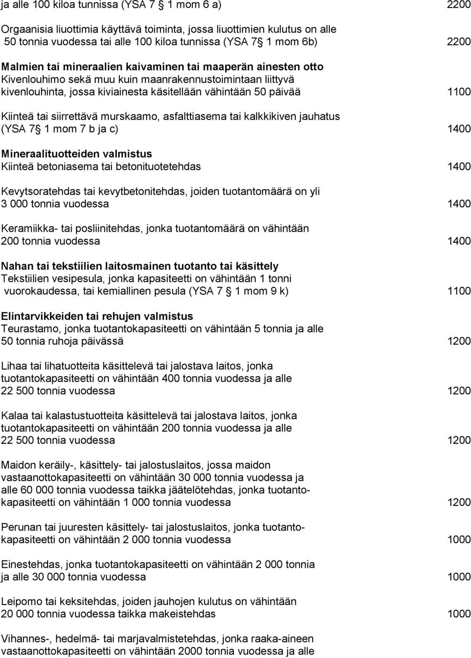 tai siirrettävä murskaamo, asfalttiasema tai kalkkikiven jauhatus (YSA 7 1 mom 7 b ja c) 1400 Mineraalituotteiden valmistus Kiinteä betoniasema tai betonituotetehdas 1400 Kevytsoratehdas tai