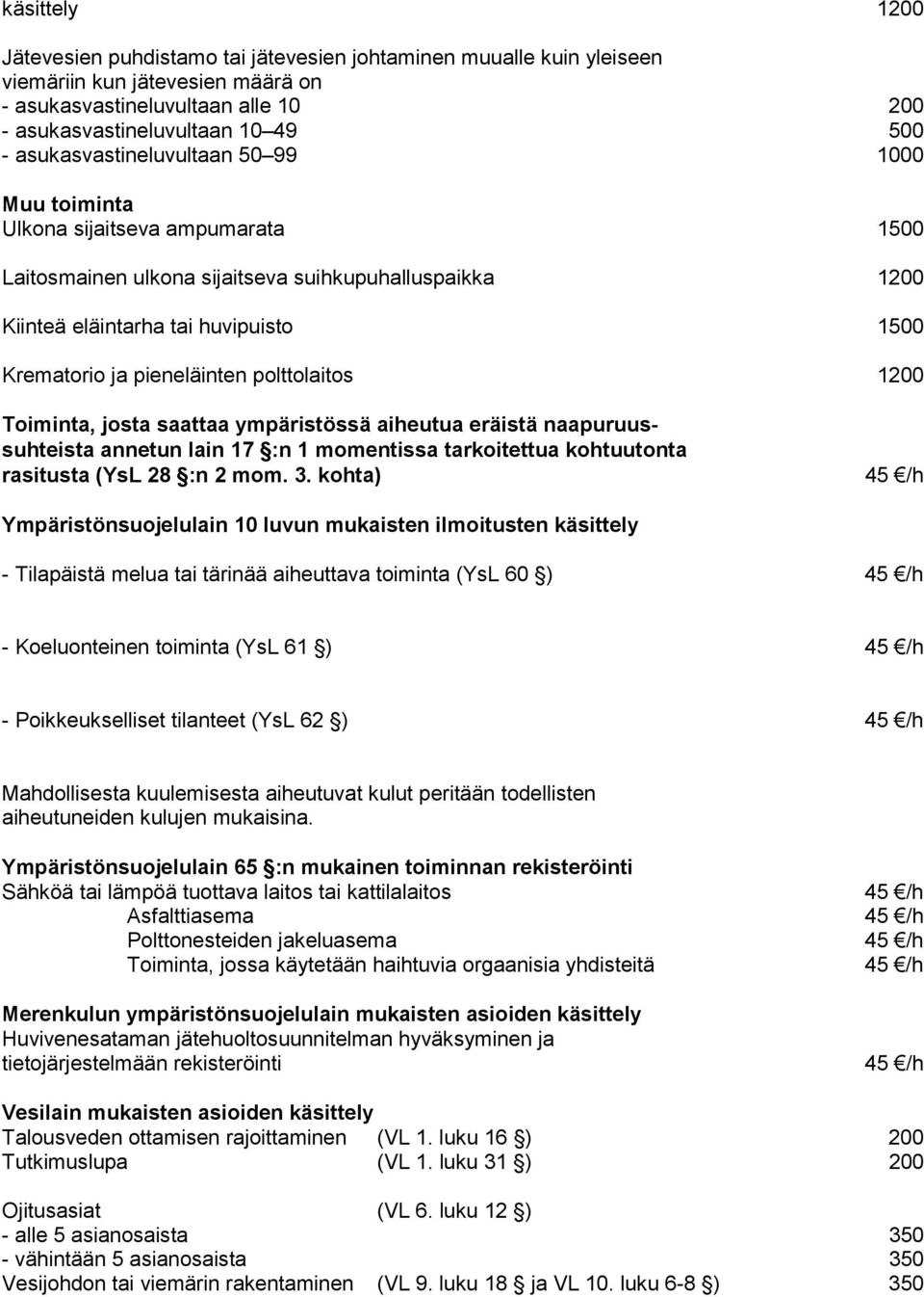 pieneläinten polttolaitos 1200 Toiminta, josta saattaa ympäristössä aiheutua eräistä naapuruussuhteista annetun lain 17 :n 1 momentissa tarkoitettua kohtuutonta rasitusta (YsL 28 :n 2 mom. 3.
