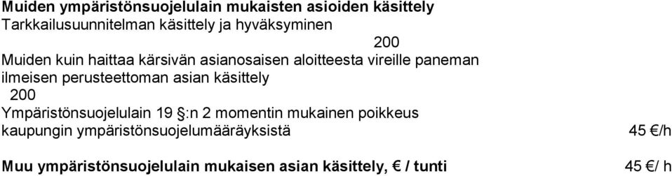 perusteettoman asian käsittely 200 Ympäristönsuojelulain 19 :n 2 momentin mukainen poikkeus