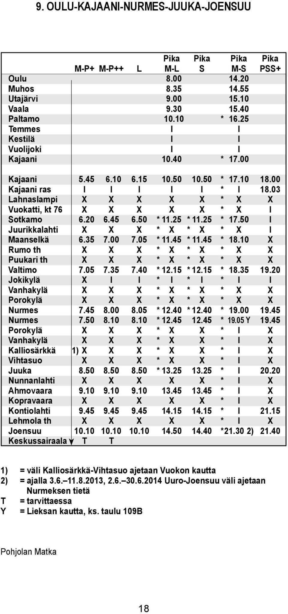 Vanhakyä Porokyä Nurmes Nurmes Porokyä Vanhakyä Kaiosärkkä Vihtasuo Juuka Nunnanahti Ahmovaara Kopravaara Kontioahti Lehmoa th Joensuu Keskussairaaa 8.00 8.35 9.00 9.30 10.10 10.40 10.50 11.25 11.